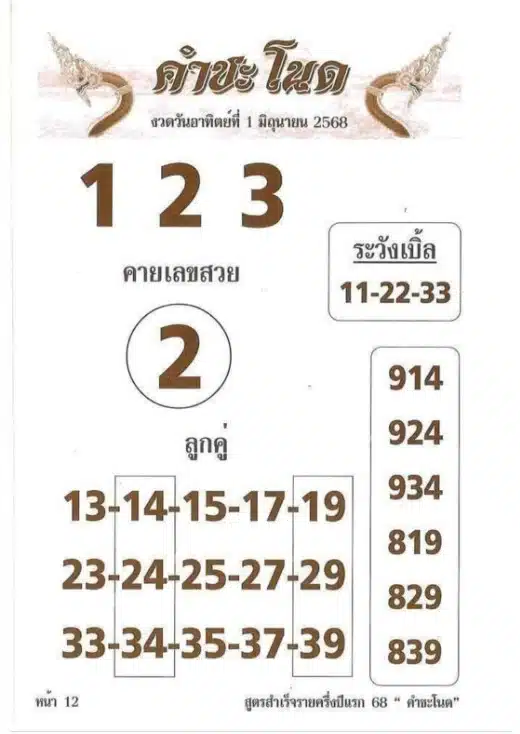 หวยคำชะโนด 1/6/68