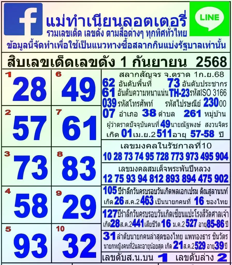 หวยแม่ทำเนียน 1/9/68