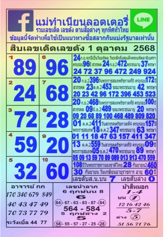 หวยแม่ทำเนียน 1/10/68